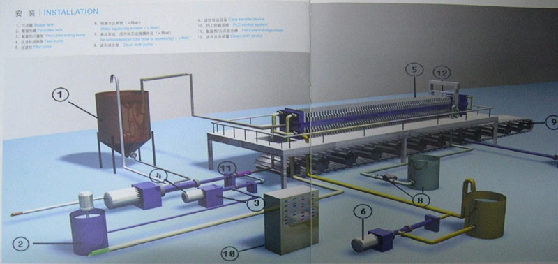 污泥压滤机设备布局(图1)
